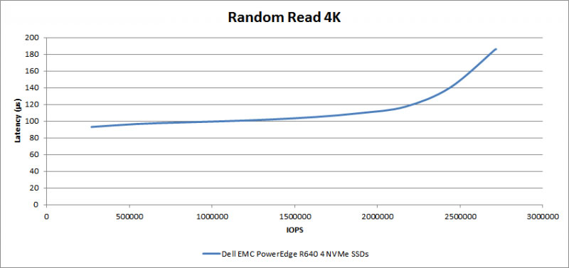 random-read-dell-emc-poweredge-r640-1