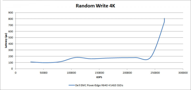 random-read-dell-emc-poweredge-r640-2