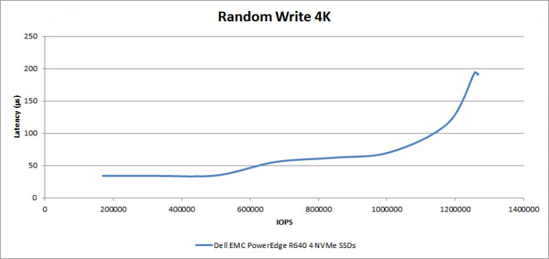 random-read-dell-emc-poweredge-r640-3