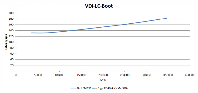 vdi-dell-emc-poweredge-r640
