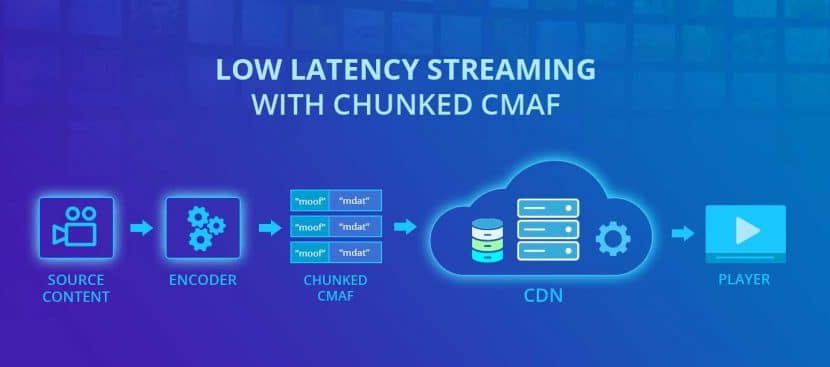 Low Latency Streaming