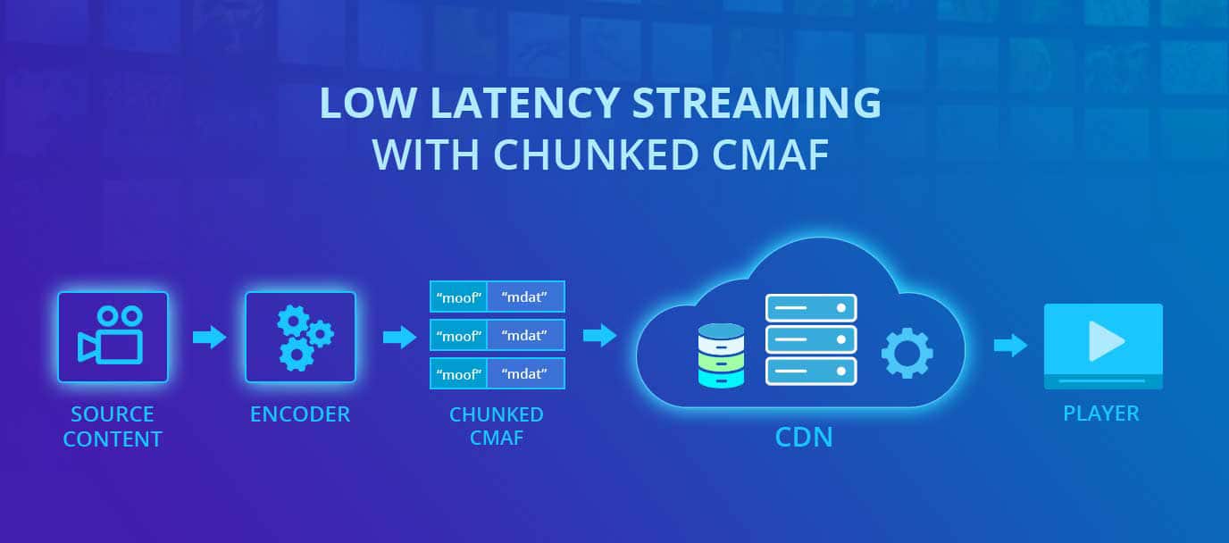 Advent of CMAF: Exploring the Basics of Low Latency Streaming