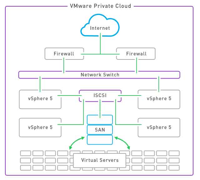 SỐ 1 Giải pháp xây dựng Private Cloud cho doanh nghiệp  CMCTScom